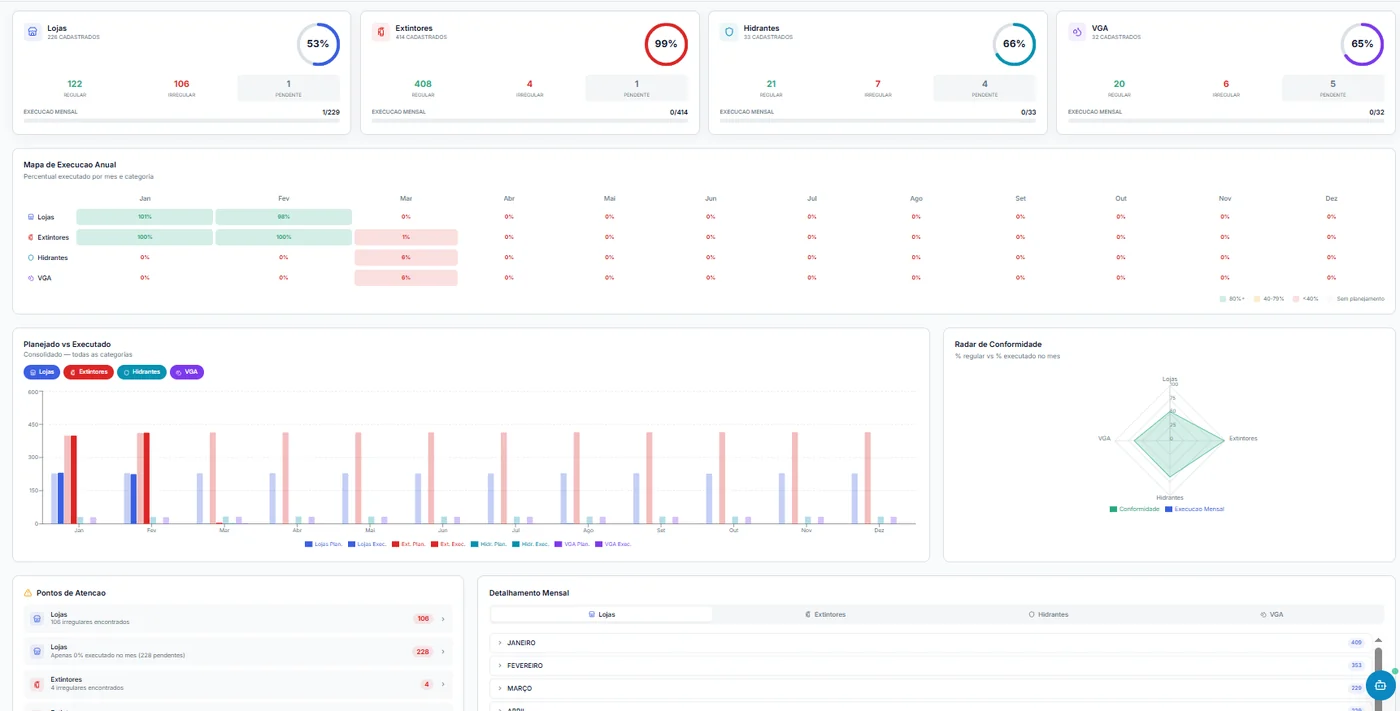 Dashboard do sistema SIOP desenvolvido pela Vixcard
